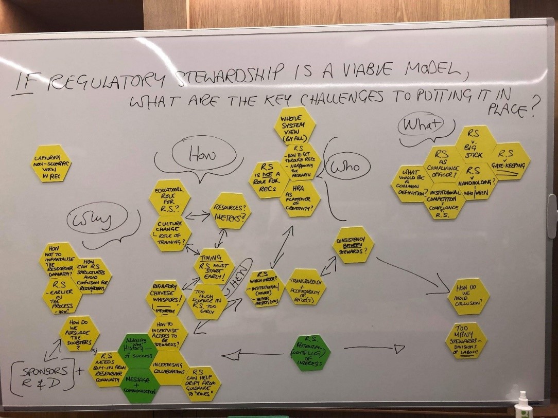 Workshop mindmap