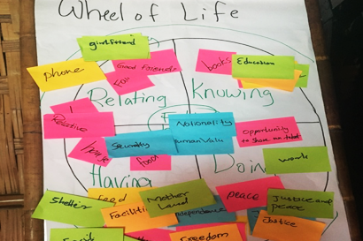 The ‘Wheel of Life’ Exercise on common humanity and community perspectives on life