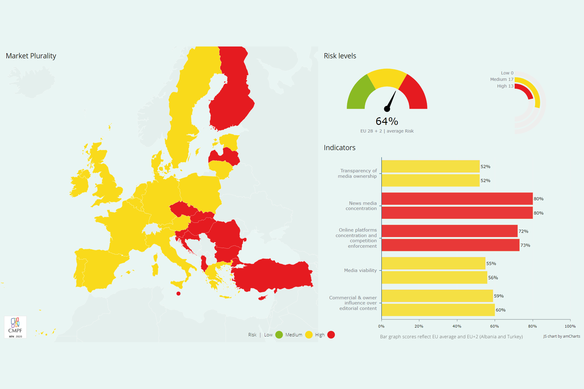 MPM2020 Markeg graphic