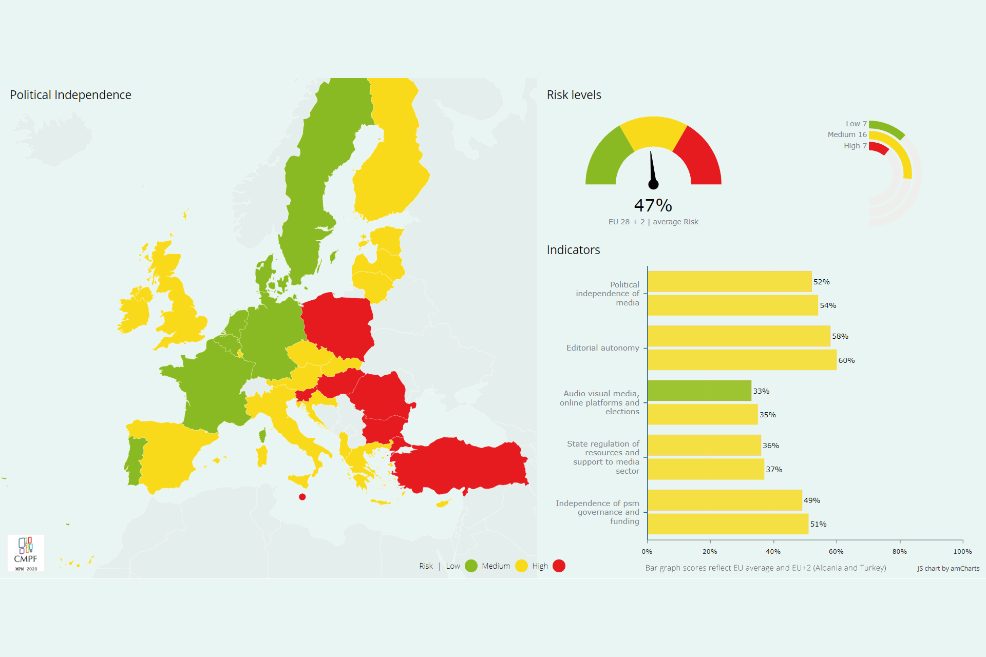 MPM2020 Political graphic