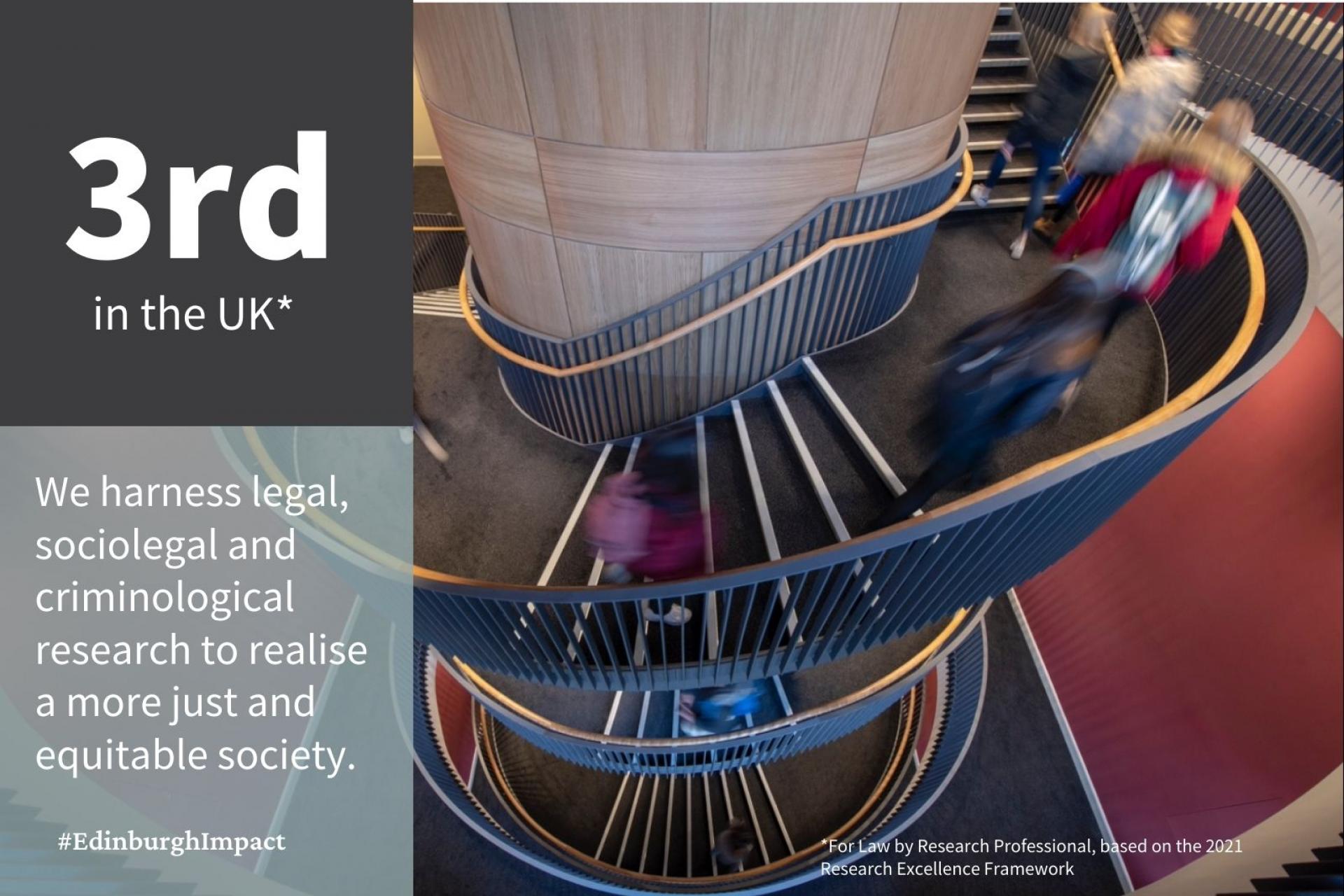 3rd in the UK: We harness legal, sociolegal and criminological research to realise a more just and equitable society.